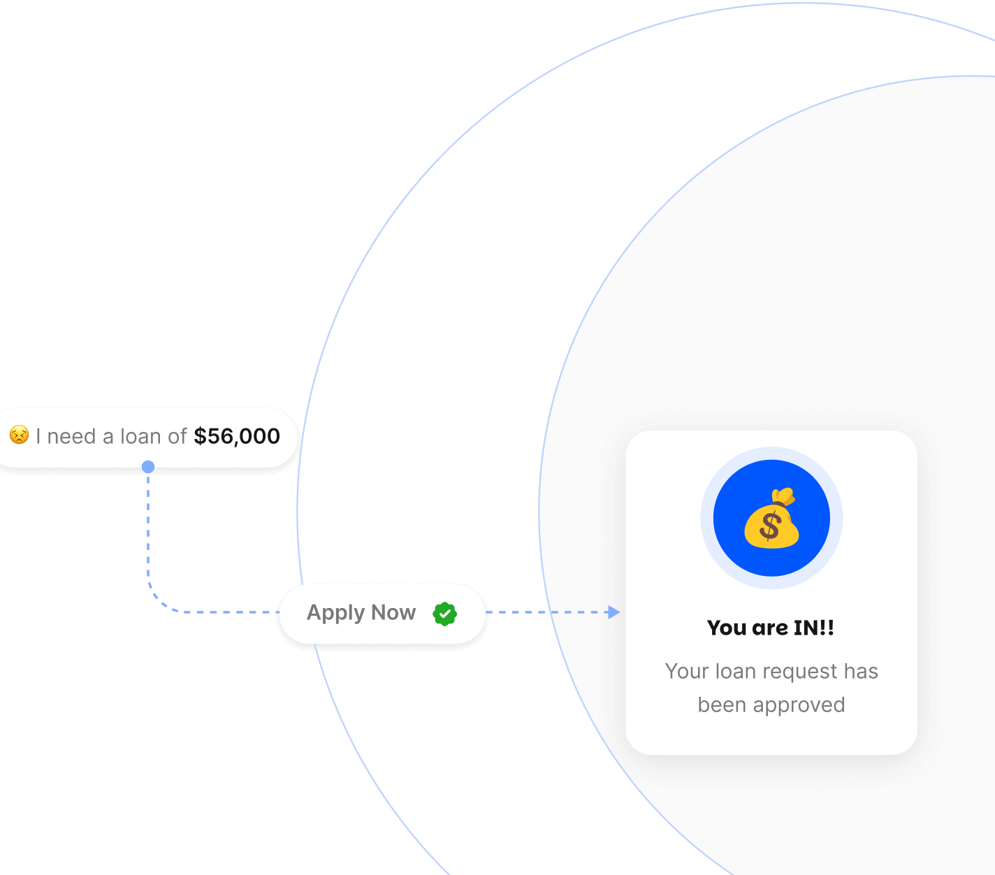 Quick Online Process